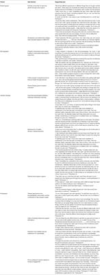 Qualitative Evaluation of a Comprehensive Online Wellness Program (MENTOR) Among People With Spinal Cord Injury